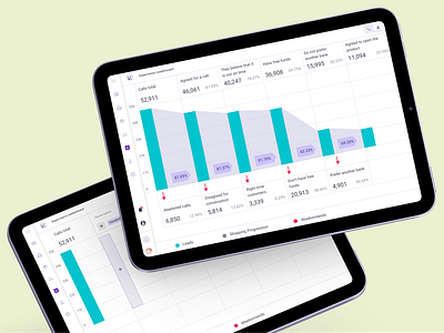 The Funnels Lead Generation Dashboard | Ender Turing CRM ai analytics dashboard funnels llm retail sales voice recognition