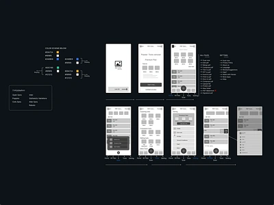 Wireframing of PDF Convertor IOS App | Graphics Refine app app creation app idea ios app ui ios development sketch user experience user interface wire framing wireframe