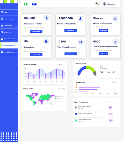 Dashboard Analytics Sections landing page ui ux design