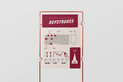 Infografic – Keystrokes illustration infografic interface ui