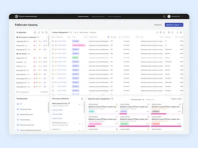 Admin panel admin admin panel dashboard design product service support table ui ux