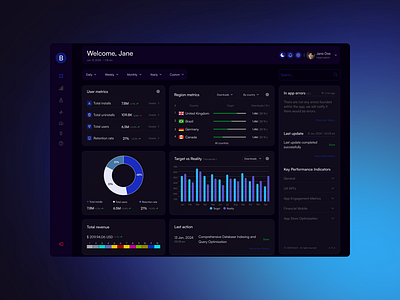 Appalytics - Mobile app performance dashboard dashboard mobileapp ui webdesign