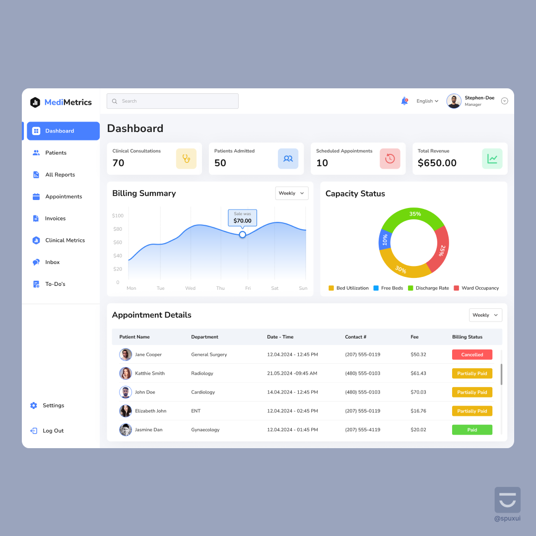 Medtech Admin Dashboard UI UX Design by Smiling Pixels on Dribbble