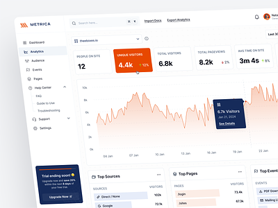 ⚡️ Metrica • Site Analytics Dashboard analytics app banner chart bar chart line charts dashboard dashboard ui design graphics line chart minimal site site analytics statistics track ui ux web app web design