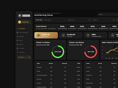 Radar Event Managment Dashboard adobe app design application dark mode dark theme dashboard design designer event figma infographics managment modern modern dashboard modern website prototype radar ui ux design website design xd