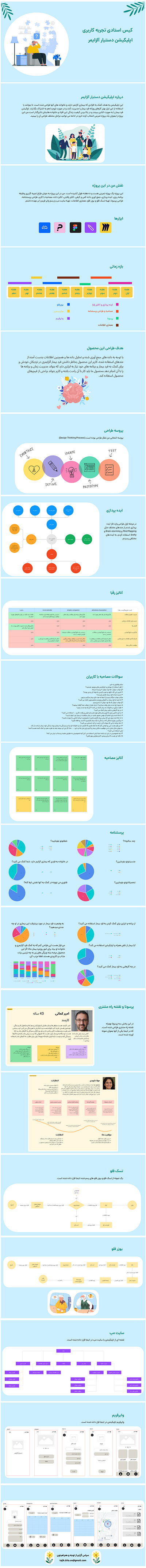 کیس استادی تجربه کاربری اپلیکیشن دستیار آلزایمر ui