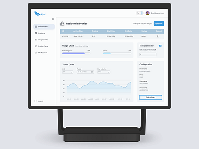 Residential Proxies Dashboard dashboard figma mockup residential proxies ui user interface ux