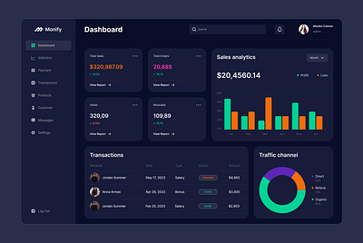 Monify - Financial Dashboard app dashboard ui ux web design