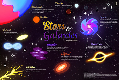 Stars & Galaxies Infographic graphic design illustration infographic typography