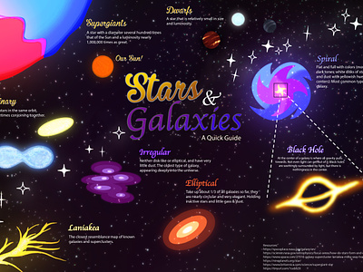 Stars & Galaxies Infographic graphic design illustration infographic typography