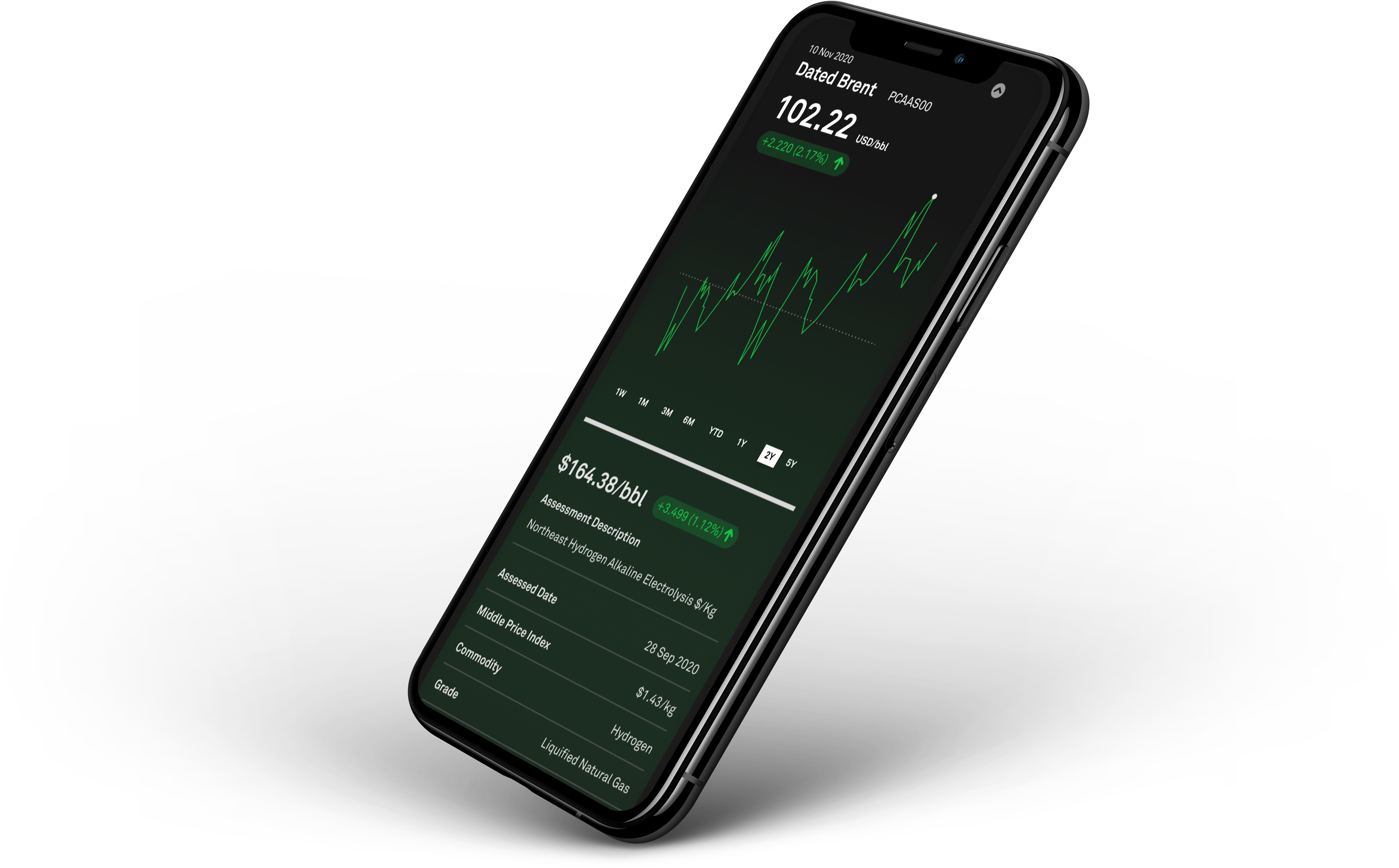 Example of Mobile Financial Dashboard Design
