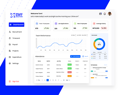 HR Management Dashboard product design ui