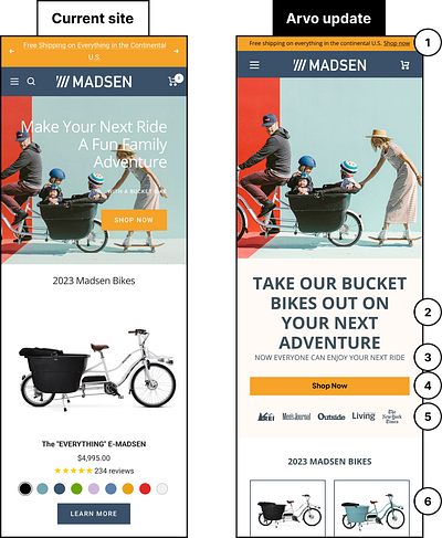 Madsen Cycles | CRO bicycle bike conversion rate optimization cro family ui ux web design website