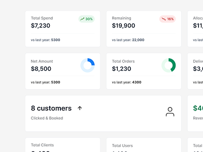 Dashboard Metrics campaign components crm crmdashboard dashboard dashboard metrics design metrics product design saas dashboard ui uidesign ux ux design widgets