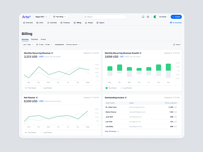 Arto Plus - Billing Overview Pro Mode for SaaS Payment System billing business chart dashboard financial financial overview invoices management payment pro mode product design saas saas design transactions ui ux web design