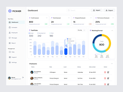 Pickher - HR Management Dashboard analytics clean crm dashboard employer empoyer management hr hr dashboard hr management hr management dashboard human resources management modern product product design statistic ui ux web web app