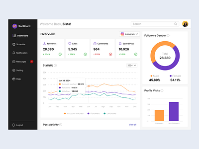 SocBoard - Social Media Dashboard dailyui dashboard design figma inspiration management mockup product design social socialmedia tech ui uidesign uiux uiuxdesign user interface web webdesign website website design