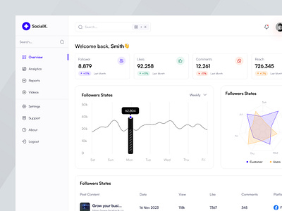 Social Media Analytics Dashboard admin admin pannel analytics dashboard dashboard design dashboard overview graph social media social media dashboard statistic ui ux web app web app design