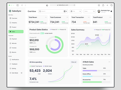 SalesSync - Dashboard Sales Marketing Sales Page card chart crm dashboard dashboard ui design ecommerce online store product design saas sales sales analytics sales dashboard sales management service statistics ui uiux ux