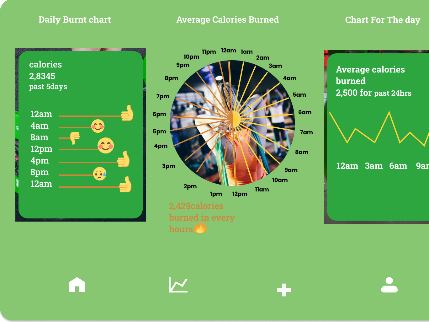 Fitness chart by Lavanya on Dribbble