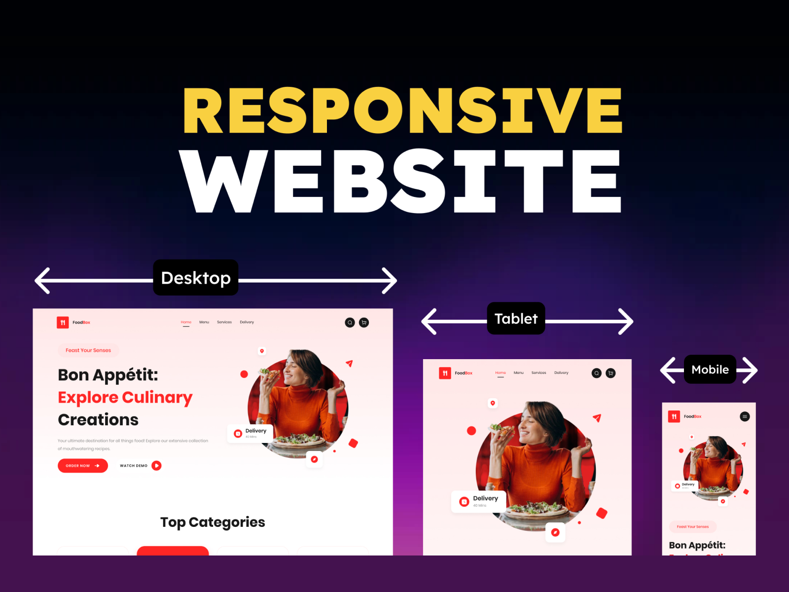 Example of Responsive Website UI/UX Design In Figma