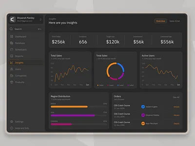 Dark Dashboard charts dark dashboard dark theme dashboard design graphs product design saas typography ui ux