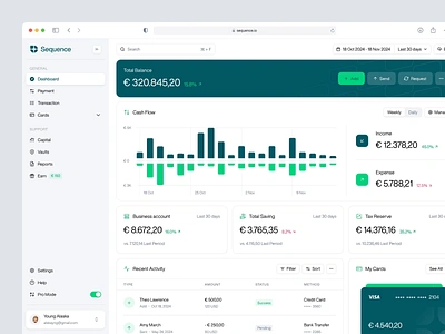 Sequence - Financial Dashboard analytics animation b2b banking charts component currency dashboard dipa inhouse finance money payment product design saas startup stepper transaction ui ui design web app