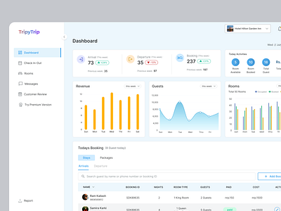 Hotel Booking Dashboard for Hotel Owners airbnb booking.com dashboard dashboard ui dashboard ux hotel booking hotel dashboard hotel management hotel management dashboard hotel management system hotel owner. software design software ui ux trip.com