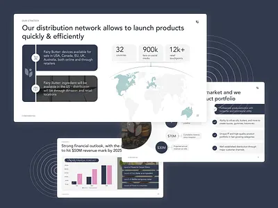 Cannabis Pitch Deck business presentation cannabis design investor investor deck investor pitch keynote pitch deck pitch deck design powerpoint presentation presentation design