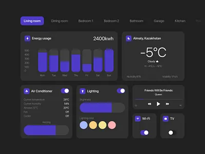 Home Monitoring Dashboard app dailyui dashboard design figma smarthome ui vidgets