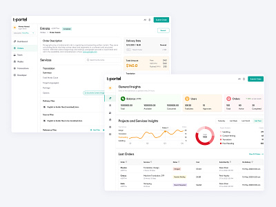 Dashboard - Order Details client portal dashboard files metrics order details portal services