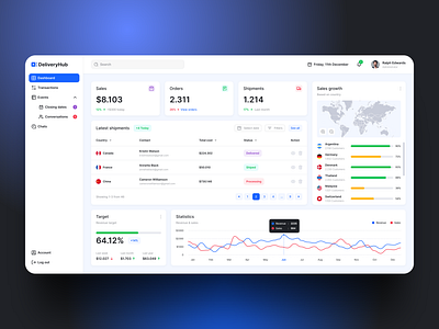 DeliveryHub | CRM Concept concept crm delivery design graphic design shipping transport ui ux