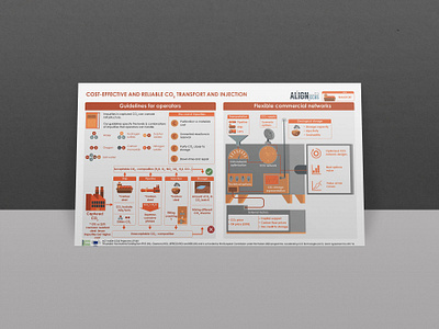 Align CCUS Infographics branding carbon capture climate change design diagram graphic design illustration infographics print visual communication