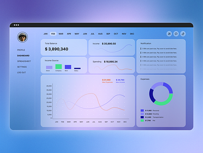 Finance Dashboard Concept dashboard design web finance ui