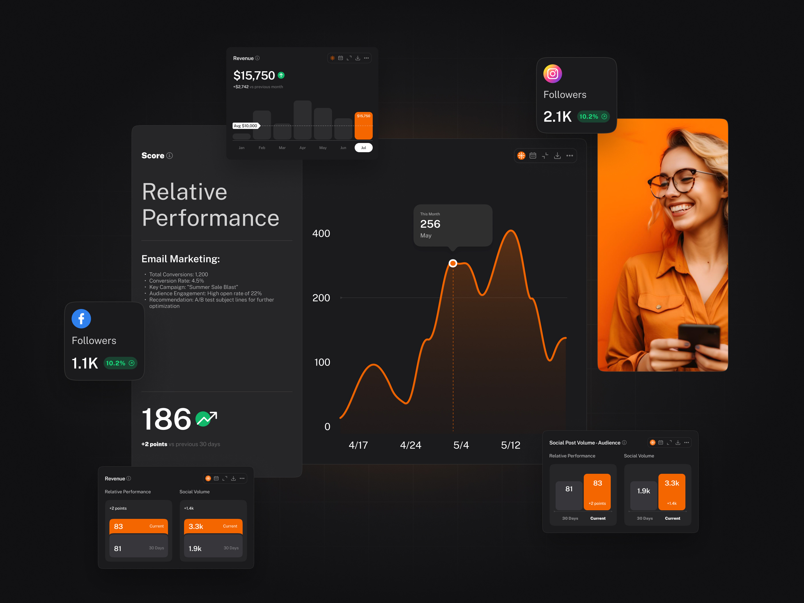 Dashboard widgets - exploration analytics cards chart charts clean dashboard dashboard widgets data data visualisation design graphs interface orange ui ux widget widget dashboard widgets