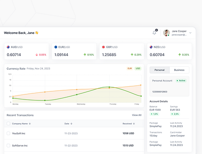 Currency Tracking through Fintech App currencyops currencytracking financemanagement fintech mobile app mobileui ui uidesign uiuxdesign ux uxdesign