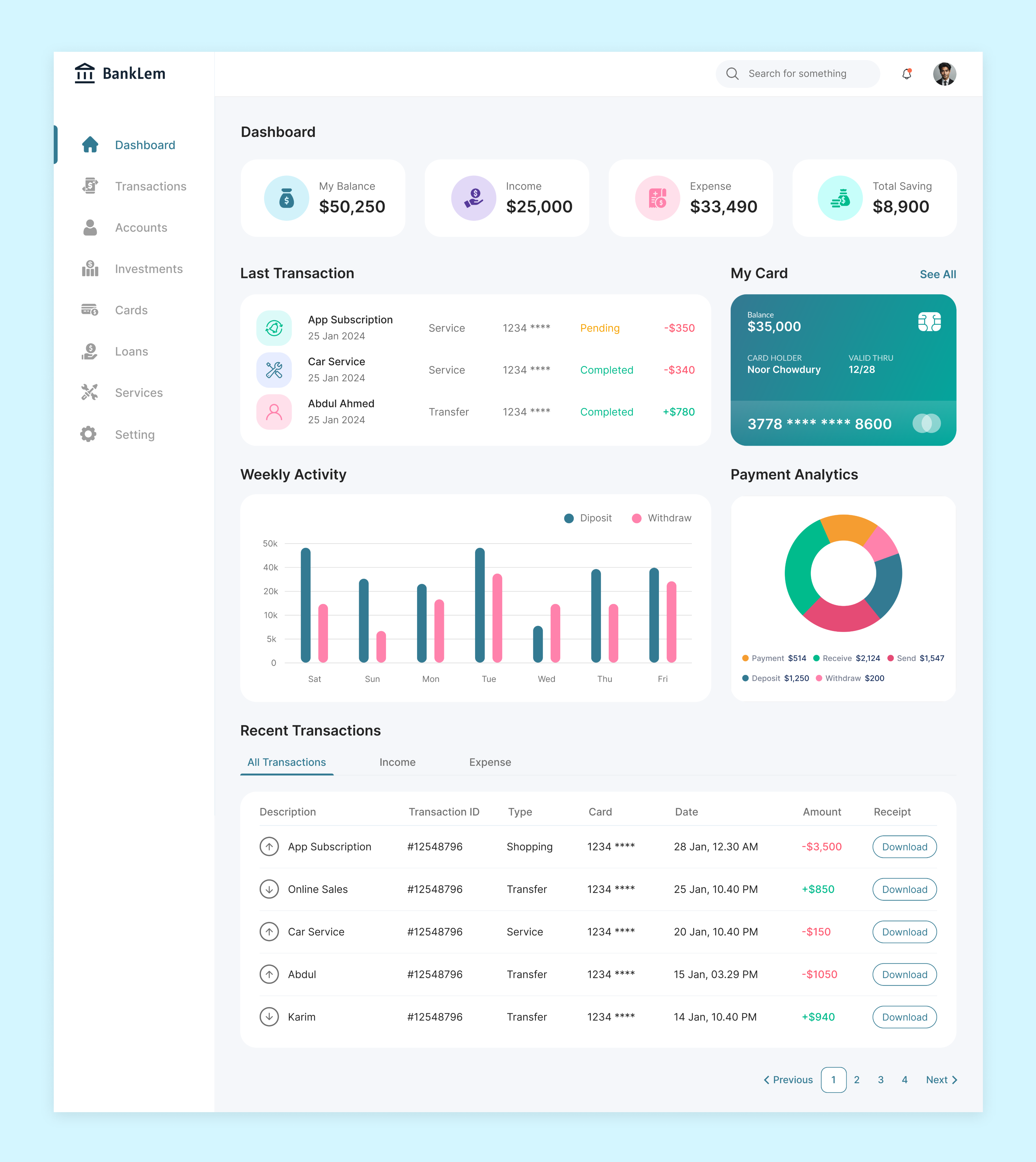 Financial Dashboard Design banking dashboard banking finance dashboard design dashboard ui figma design finance management finance web app financial dashboard design financial management finteh dashboard personal finance producct design responsive design uiux design web app design