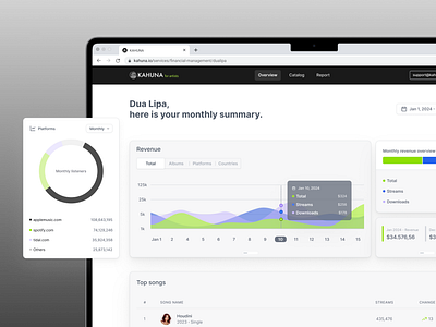 Royalty management platform for Kahuna animation dashboard dashboard design design motion graphics ui ux web web design