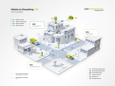 Vehicle Connectivity Infographic 3d blender building car city connection design house illustration infographic internet mobile network road street traffic truck vehicle wireless
