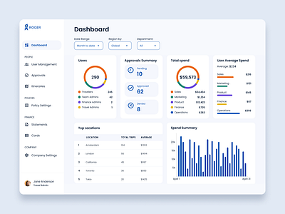 Travel management Dashboard dashboard graphs lightblue lightmode management minimal travel travelmanagement ui design ui kit ux design web app