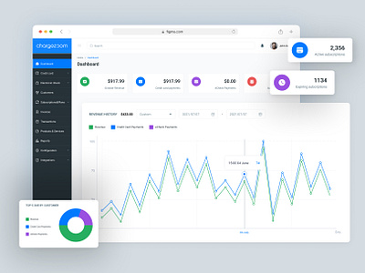 Chargezoom Dashboard Design for SaaS