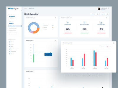 Drivewyze Dashboard Design for SaaS