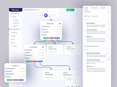 Talowiz Dashboard Design for SaaS