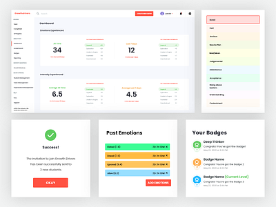 Dashboard design branding dashboard design ui uiux ux