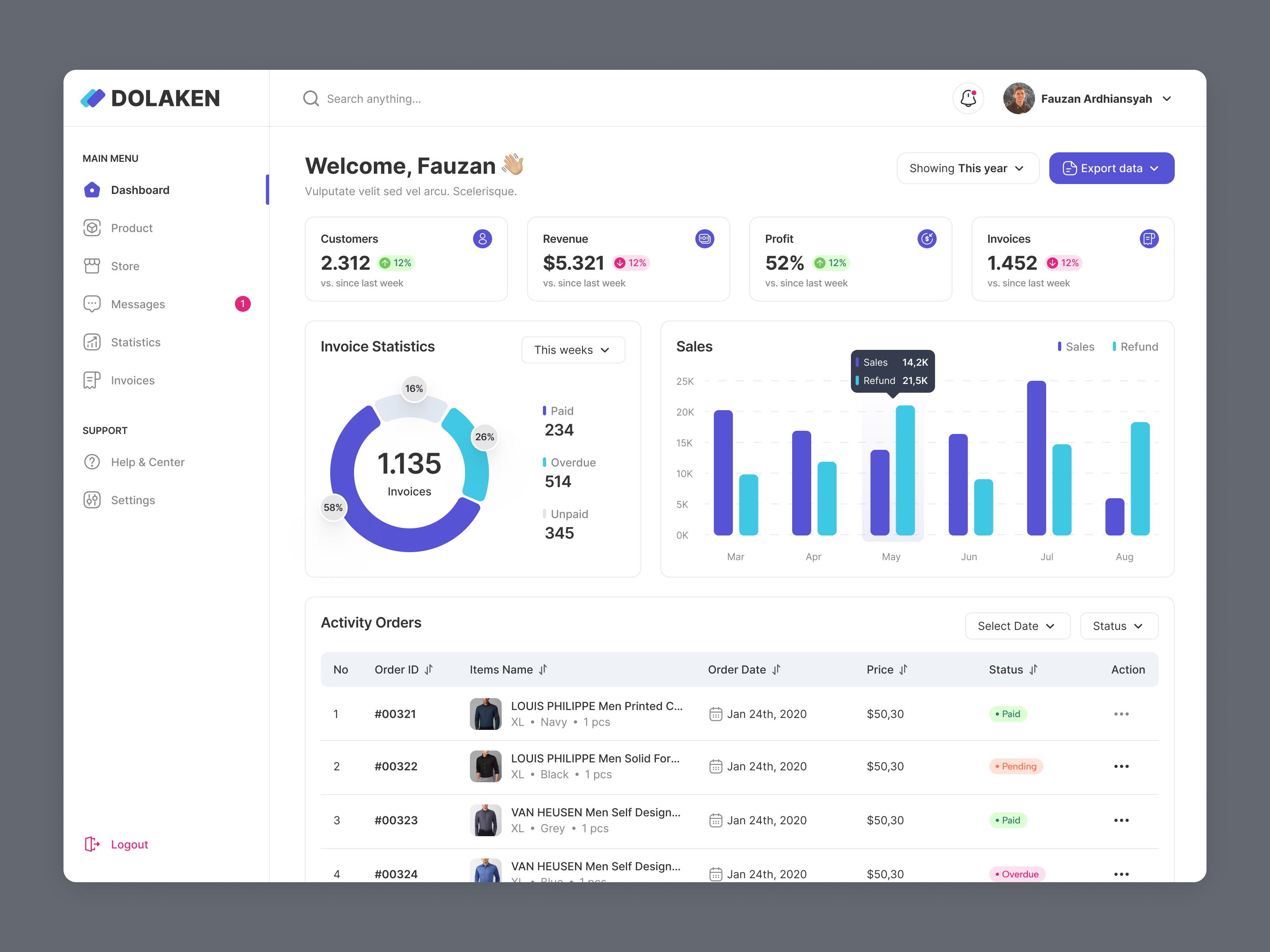 DOLAKEN - Sales Dashboard by Fauzan Ardhiansyah for Nebula Onspace on ...