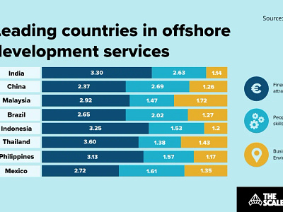 A Visual Guide to Offshore Software Development Teams 2024 3d agile animation benefits branding dedicated development team graphic design guide logo motion graphics offshore model offshoring outsourcing ui