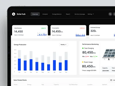 Solar hub-Solar Panel Dashboard app design branding dashboard design landing page solar hub solar panel dashboard solar panel dashboard solar panels ui ux web design website