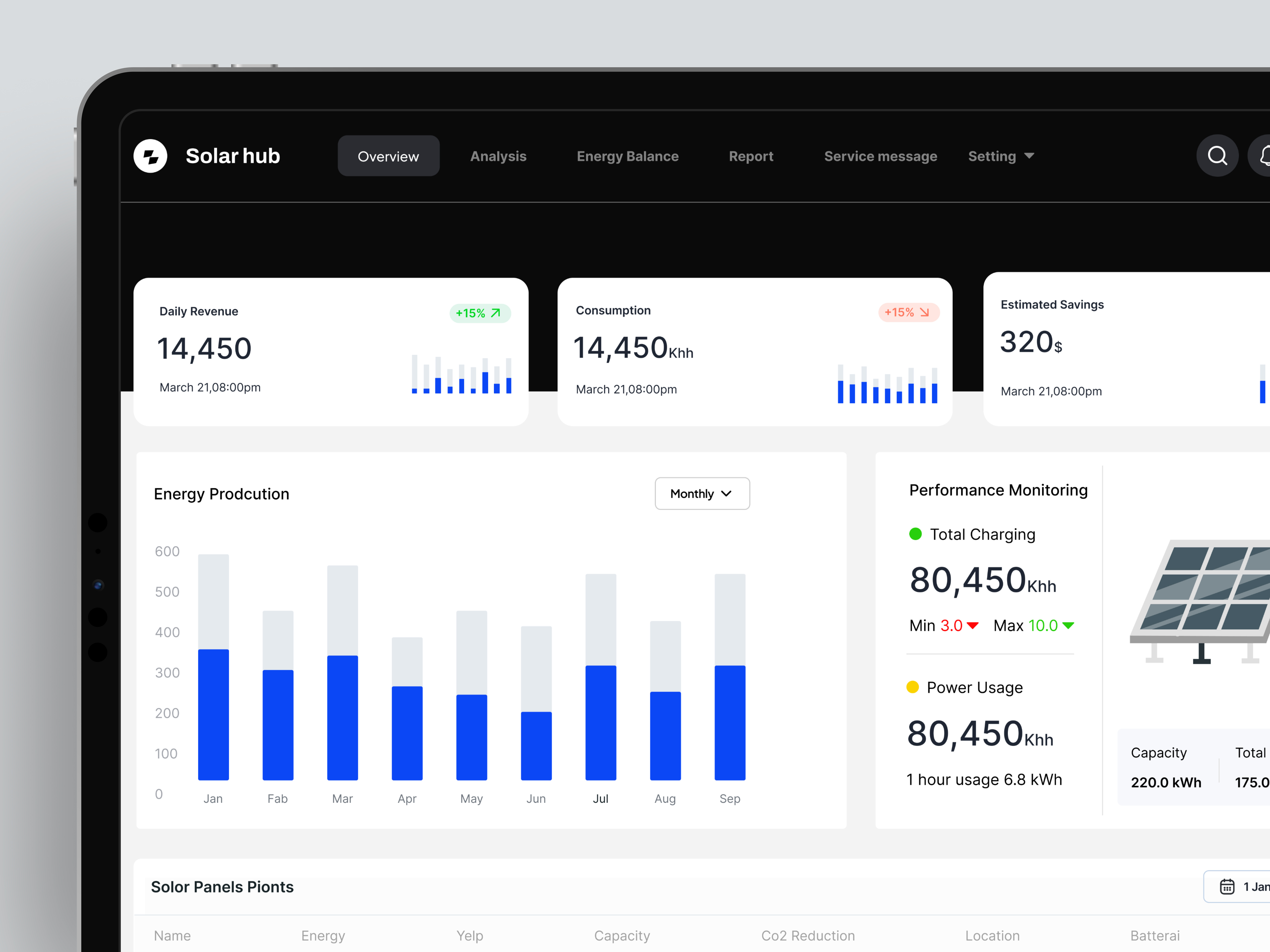 Example of Product Design For B2 B Saa S, Ai,Crm, Mvp