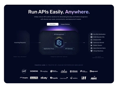 Run APIs Easily. Anywhere. api api gateway diagram hero management marketing proxy traefik traffic web