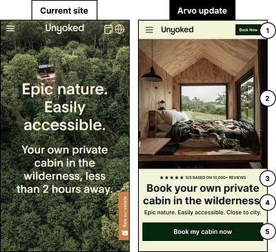 Unyoked | CRO cabin camping conversion rate optimization cro getaway nature ui ux web design website wilderness